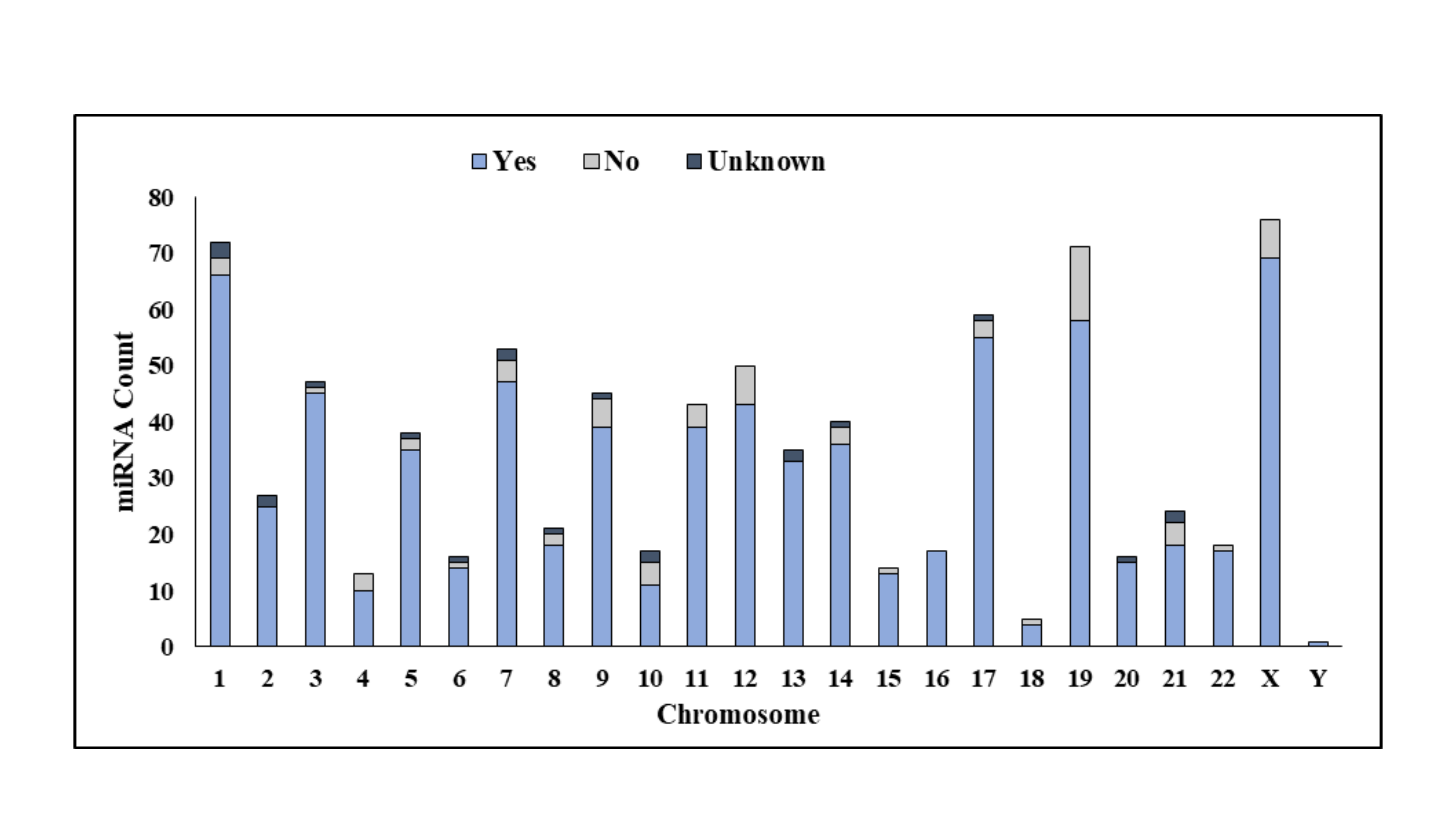 Data3